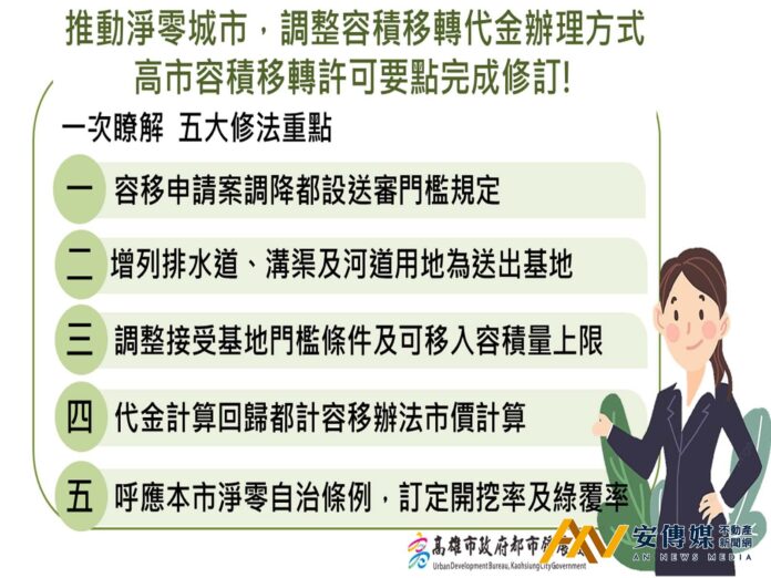 高市府都發局完成容積移轉許可要點修訂 調整容積移轉代金辦理方式推動淨零城市(圖/高雄市政府)