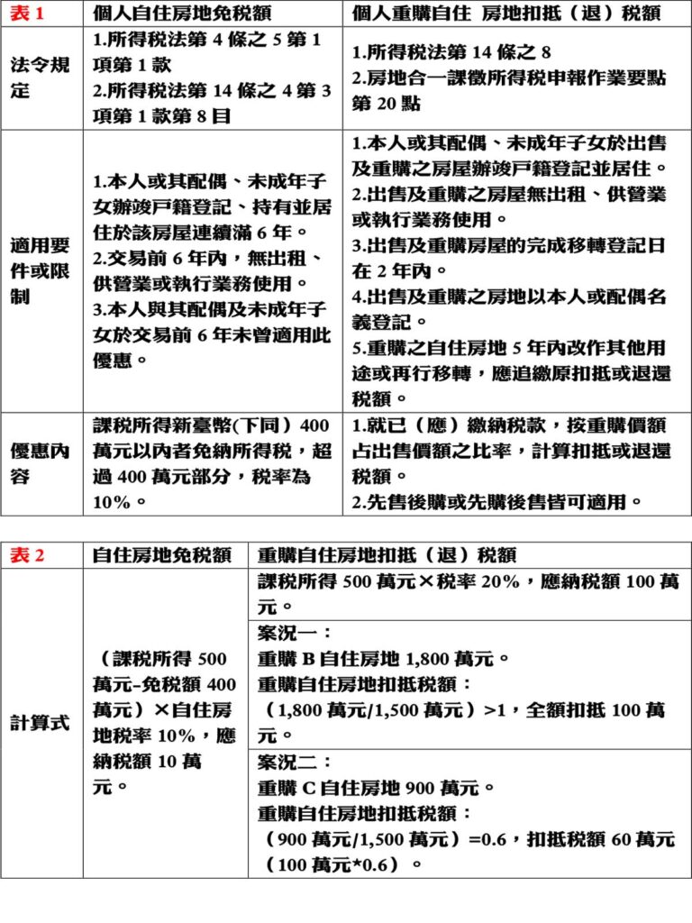 財政部高雄國稅局舉例說明(圖/高雄國稅局)