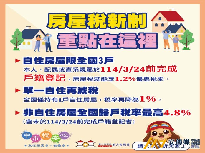 台中房屋稅自治條例修正通過 地稅局：自住房屋2025年3/24前設戶籍才能省稅(圖/台中市政府)