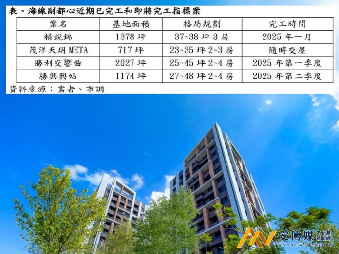 科技人才 西進 特三特五 海線副都心 房市