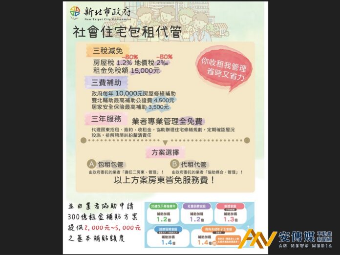 新北市政府社會住宅包租代管