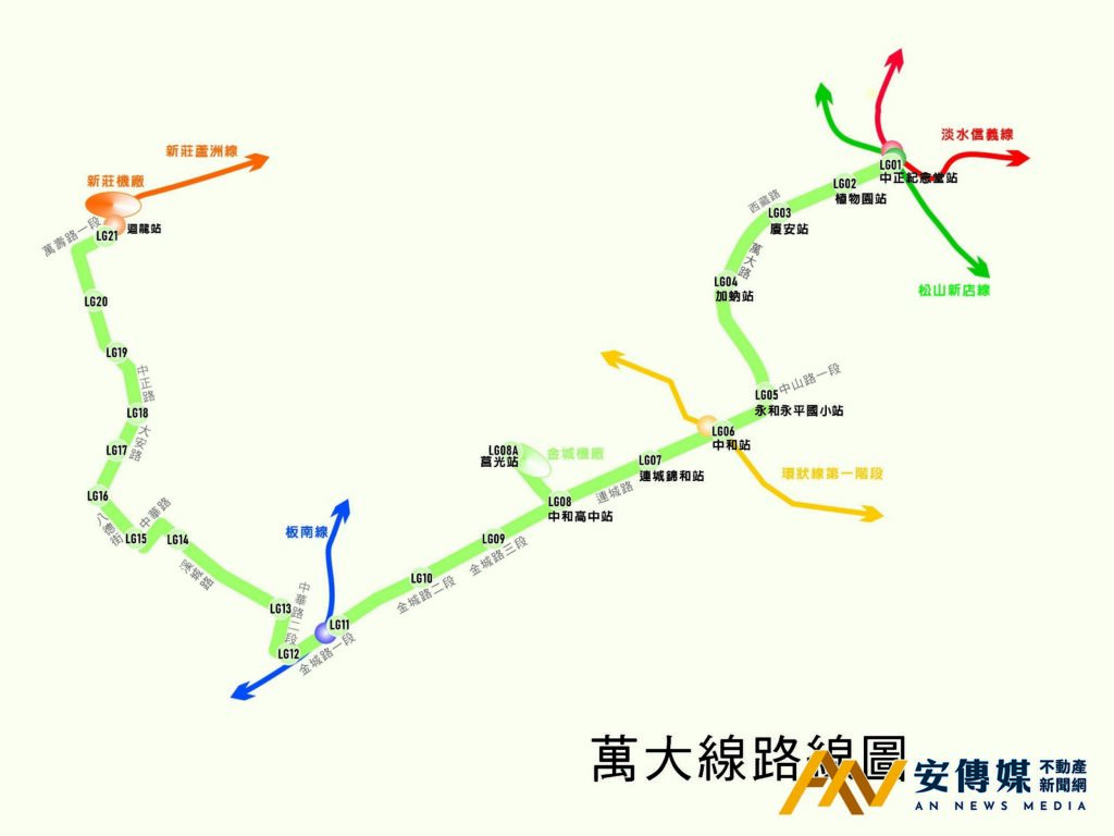 萬大線路線圖(圖/台北市捷運局)