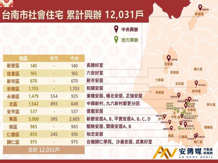 台南社宅興辦破萬中央第100案「鯤鯓安居」周五動土(圖/國家住都中心)