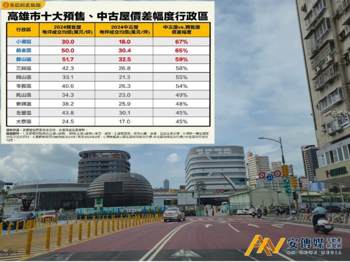 高雄 中古屋 預售屋 價差