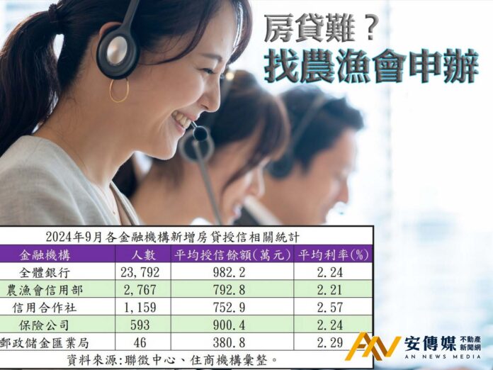 銀行 滿水位 農漁會 房貸