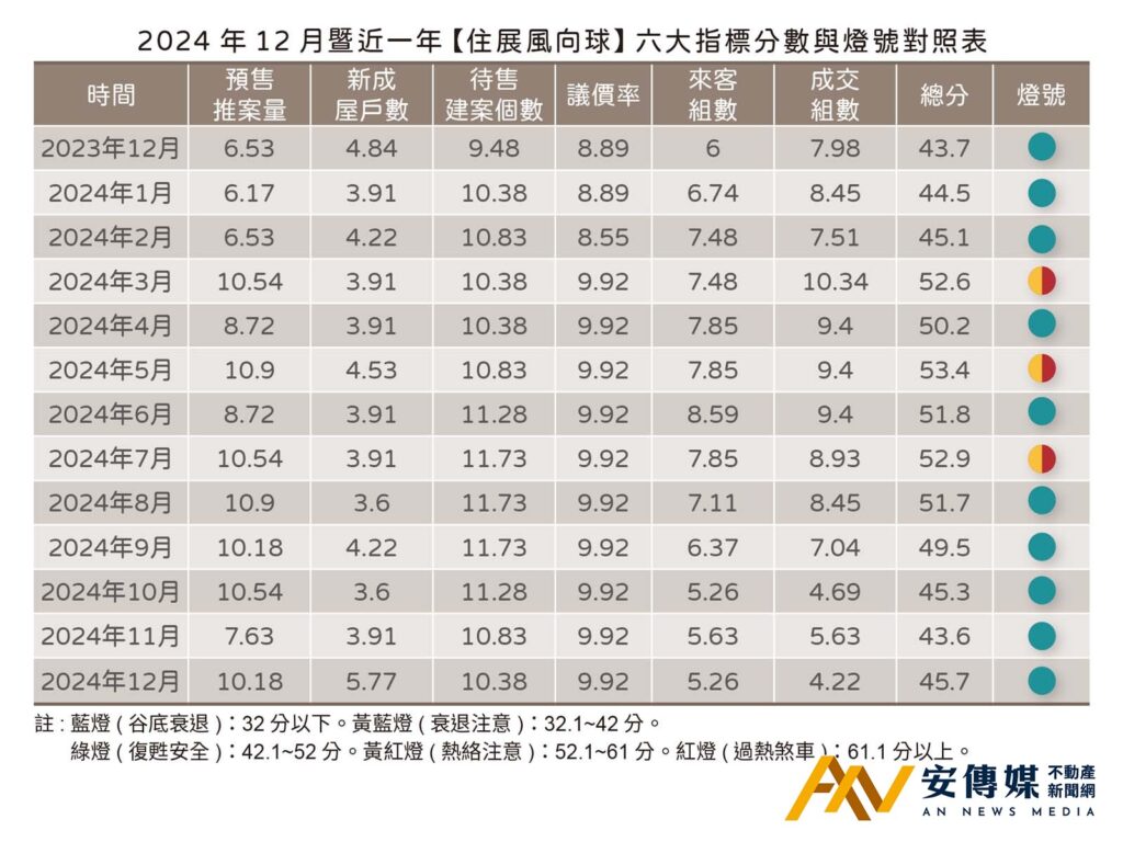 住展風向球