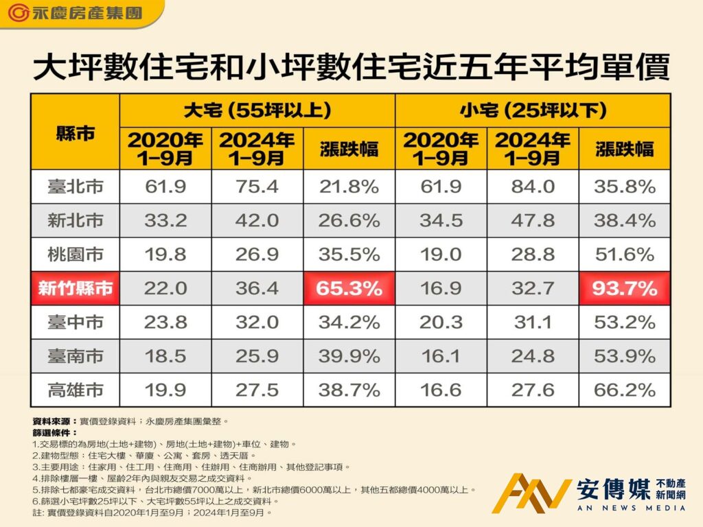 新竹 小宅 小坪數