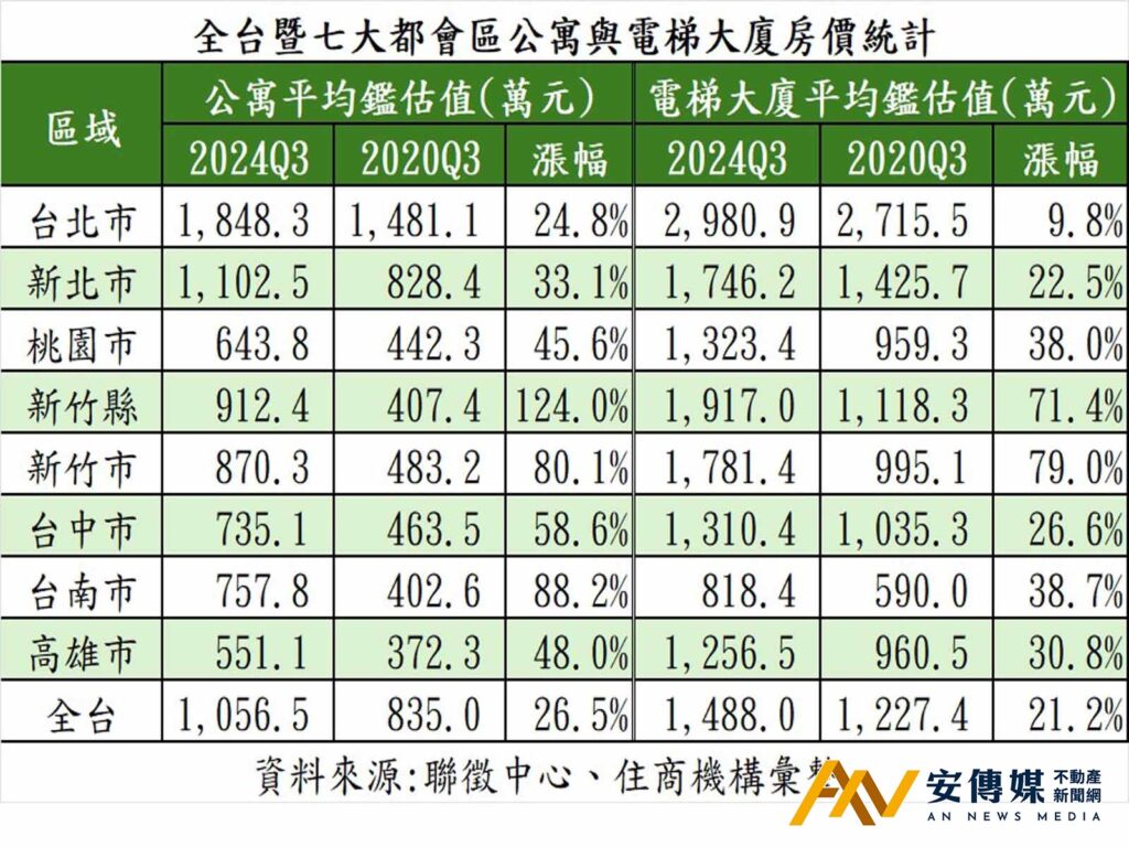 公寓 低總價 高坪效 首購 小資 