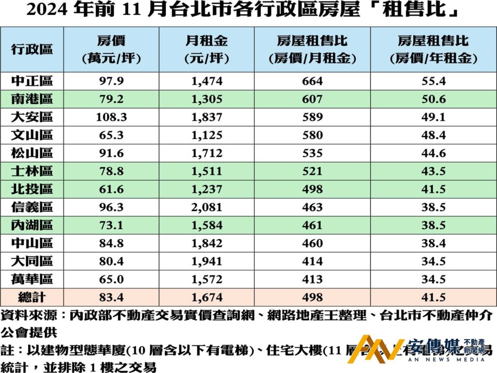 蘇金城 輝達 台灣 總部 南港區 