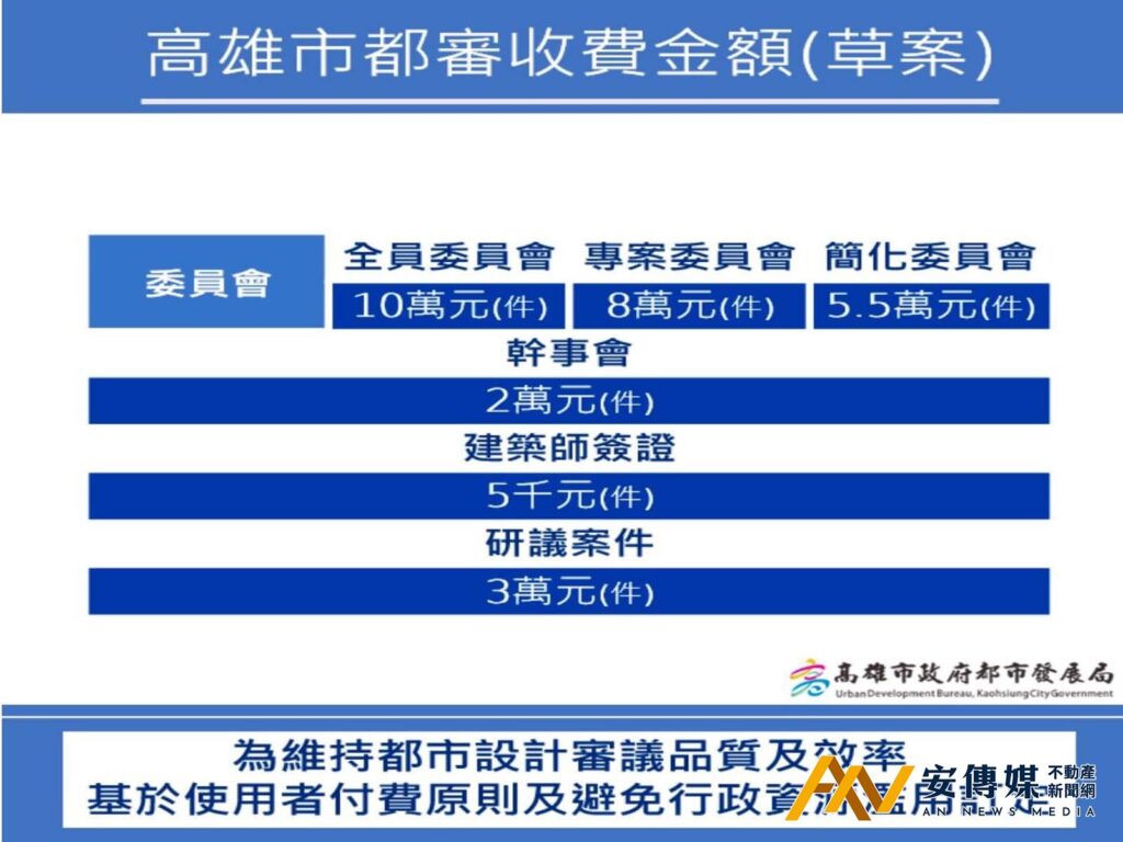 高雄市 都市設計 審議 收費制度