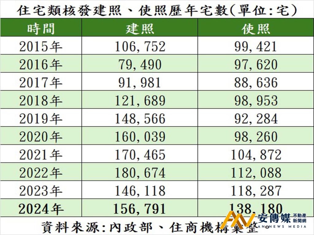 最大交屋潮湧現，會真的出現賣壓嗎？