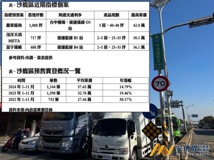 台積電+雙港雙捷，沙鹿成科技新貴移居新熱點