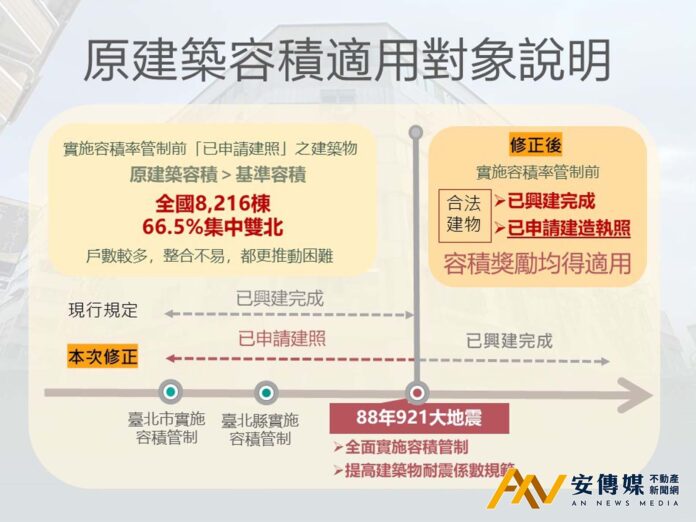 配合修正都市危老建築物建築容積獎勵辦法