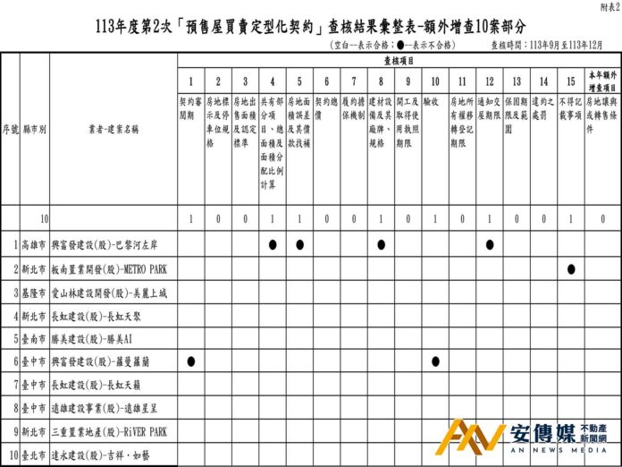 預售契約須注意，購屋居住才安心