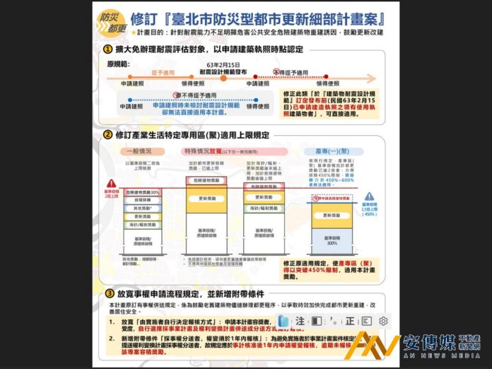 台北防災都更再升級！三大修正擴大適用