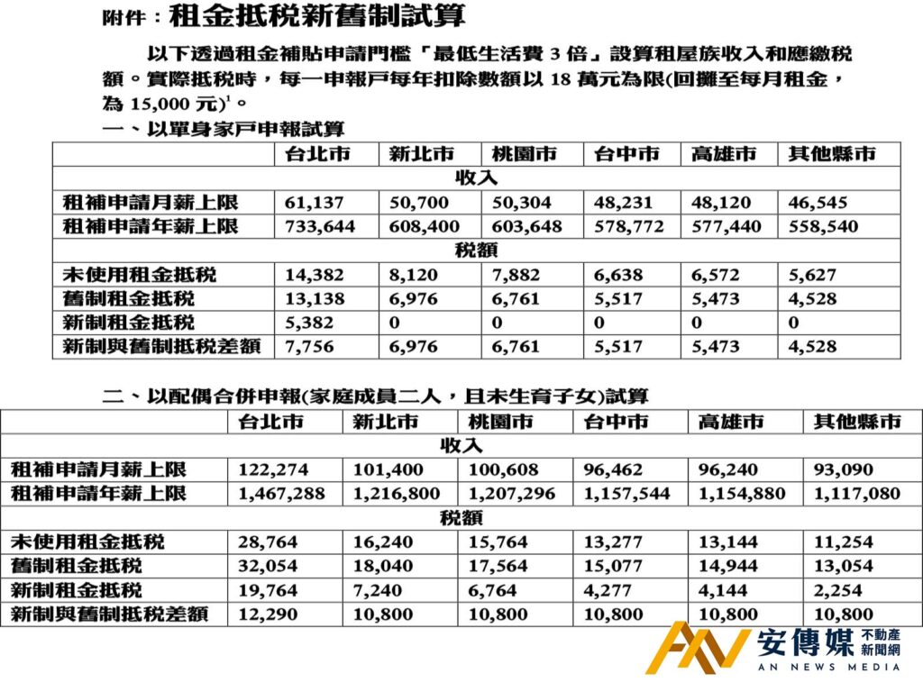 租金抵稅新制即將上路！房東擋路怎麼辦？