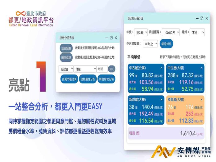 都更指南針「都更/地政資訊平台」第3波新功能上架