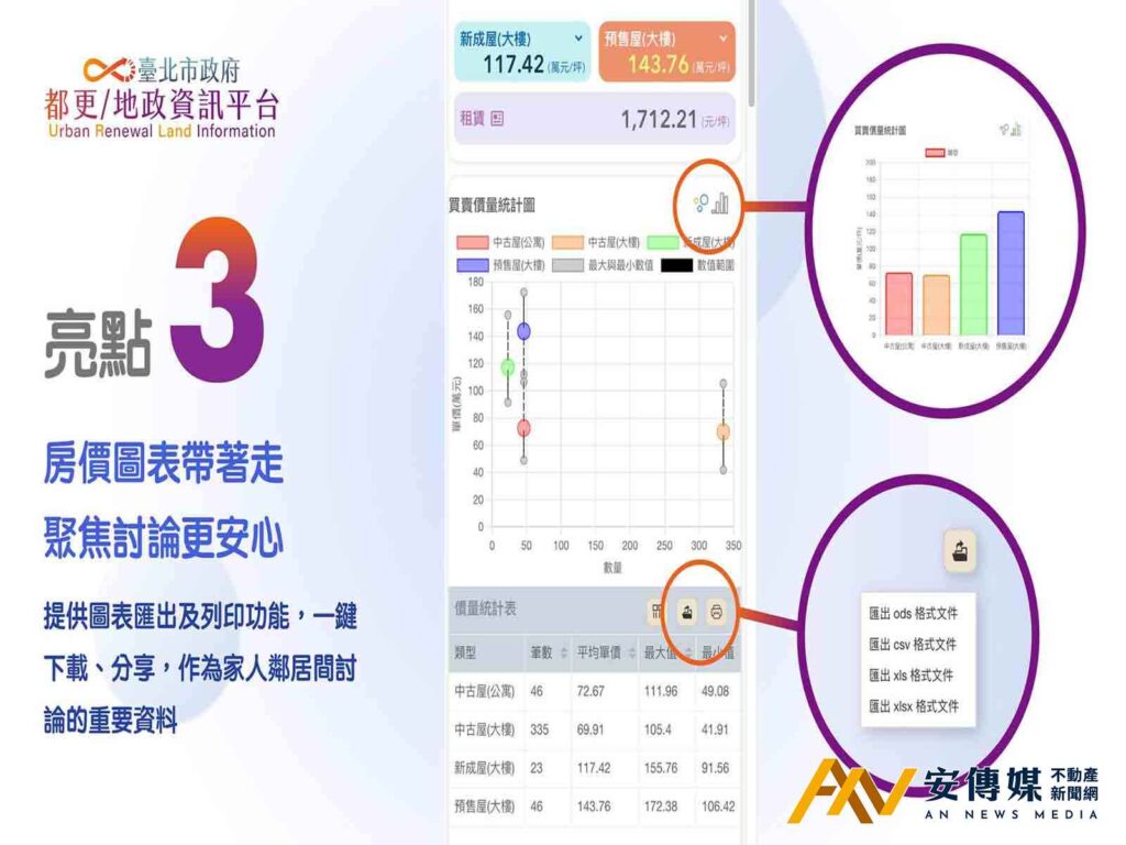 都更指南針「都更/地政資訊平台」第3波新功能上架