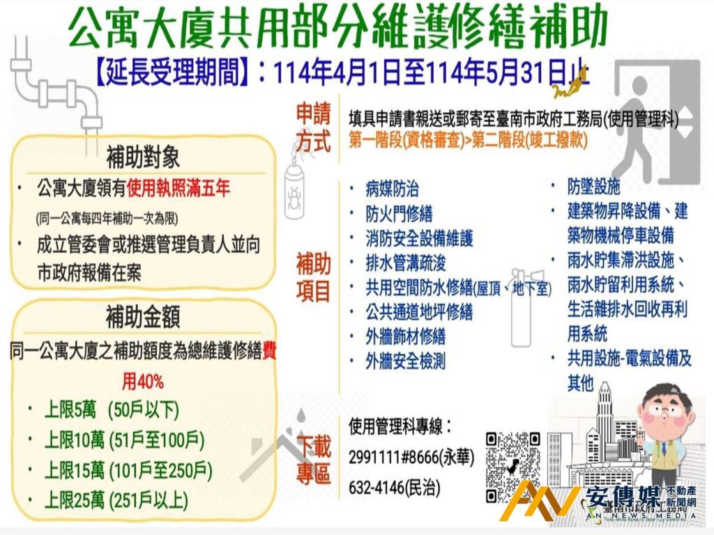 台南公寓大廈修繕與充電設備補助 延長申請至5月31日
