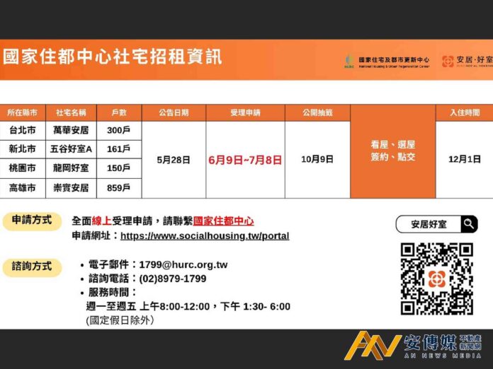 北北桃高1470戶中央社宅公告招租 6/9起開放線上申請