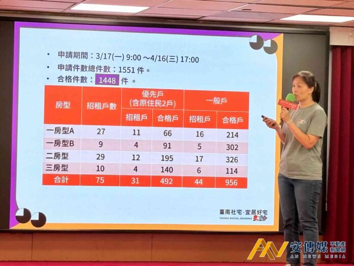 台南宜居仁愛社宅抽籤結果出爐 最快8月入住