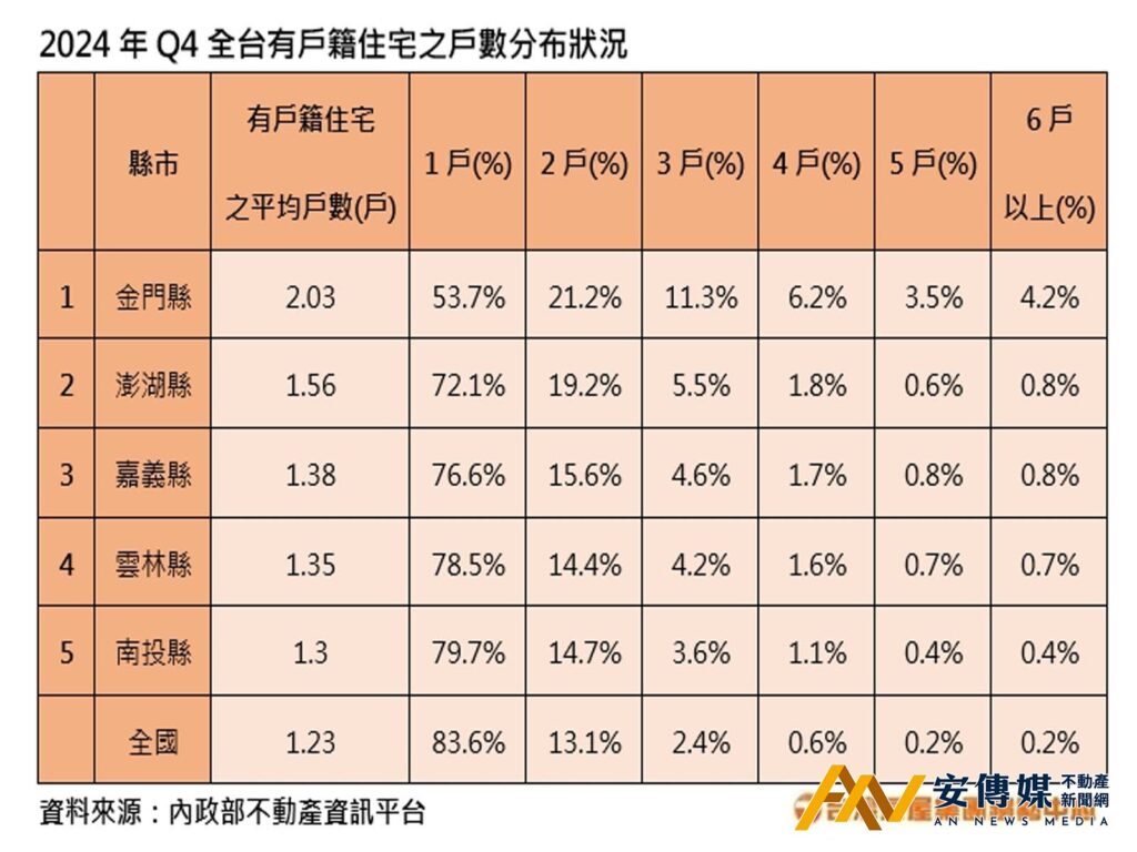 房東不讓遷戶籍?準備這三樣東西就可以入籍