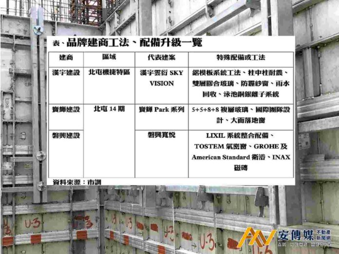 建築「加量不加價」現在是購屋族選房好時機？
