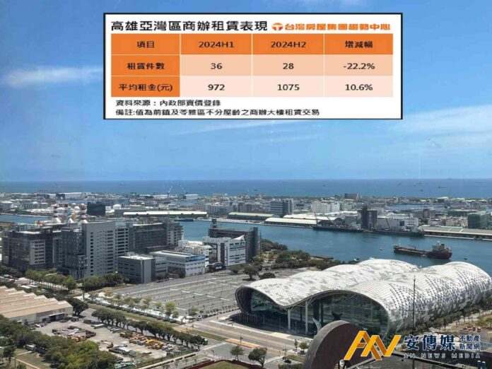 亞灣商辦量縮價漲「微型商辦」成亮點