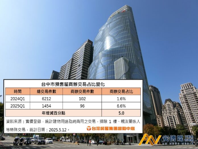 台中大坪數賣不動？！「微型商辦」成為替代品