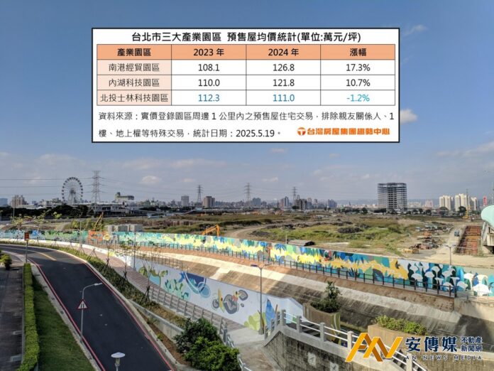 輝達總部確定設址「北士科」帶動區域房價