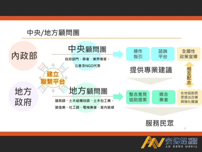 內政部攜手衛福部、經濟部規劃「老宅延壽顧問團」