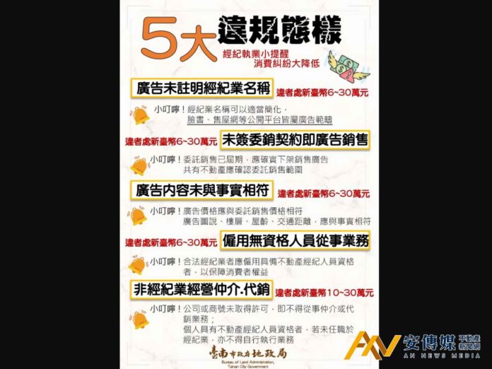 提醒！檢舉房仲廣告資訊須實名具證