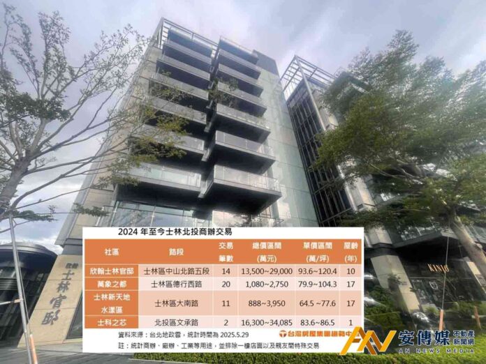 這公司砸13億包層買「欣翰士林官邸」豪辦