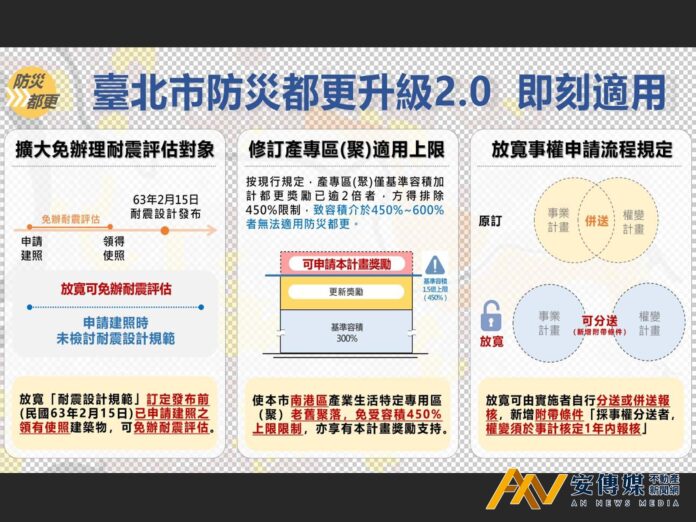 台北「防災都更」升級2.0即刻啟動