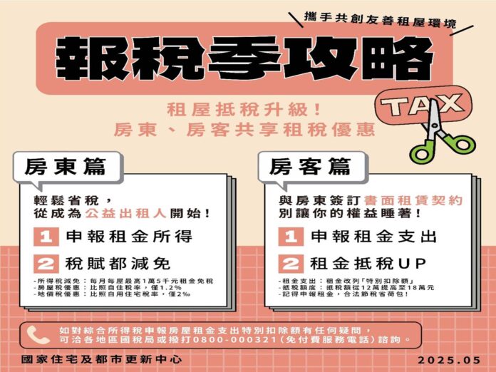 報稅延長至6月 包租代管住戶同享最高18萬抵稅優惠