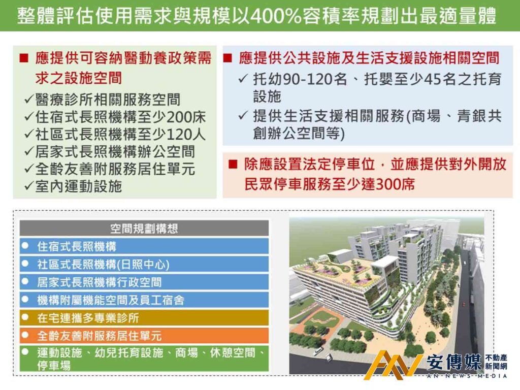 內政部通過新北市三重銀新未來城變更案