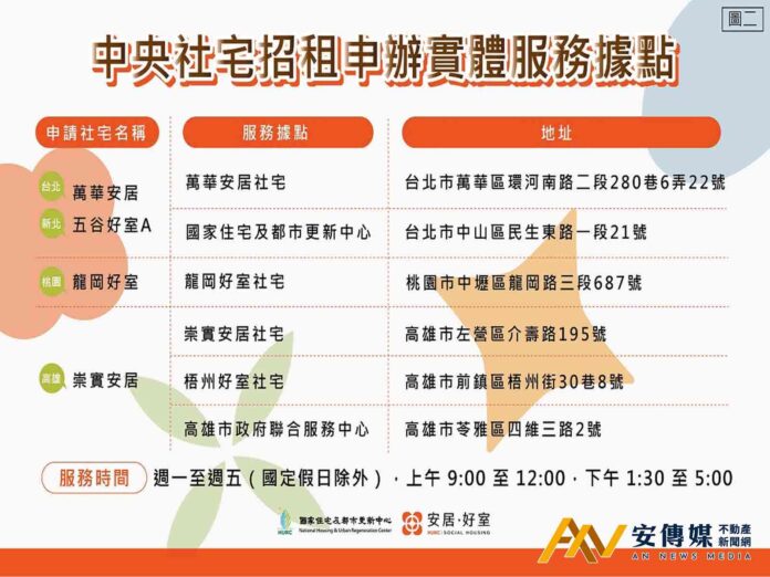 中央社宅4案6/9開放申請24小時線上申請不打烊
