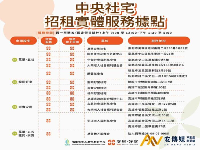 中央社宅招租攜手NPO再增9處實體服務據點