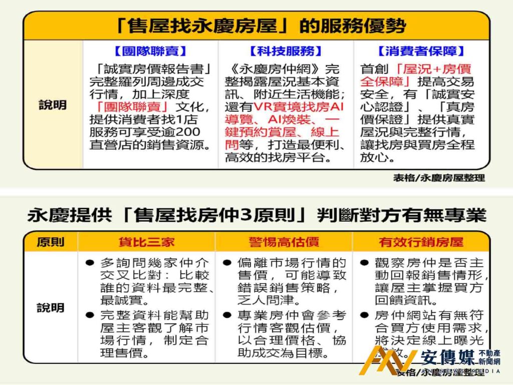 專家教3原則辨識好房仲