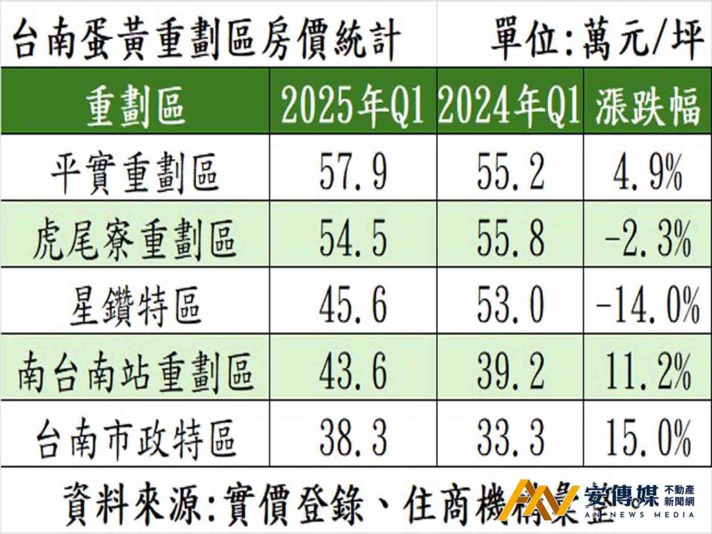 「台南中城計畫」啟動:市府聯手國城 實踐平實特區願景