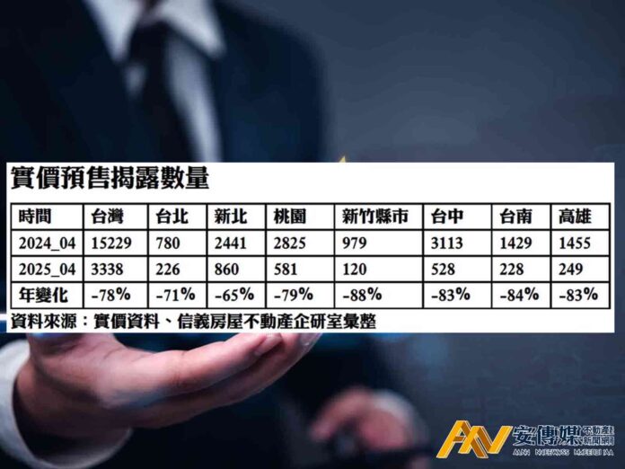 房市329檔期涼了 單月預售揭露跌破4千件