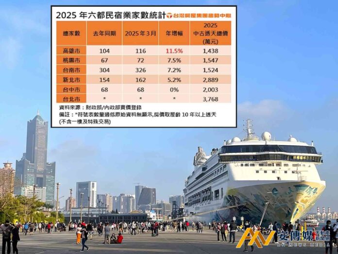 透天改民宿 轉行當民宿老闆「這都」易入手