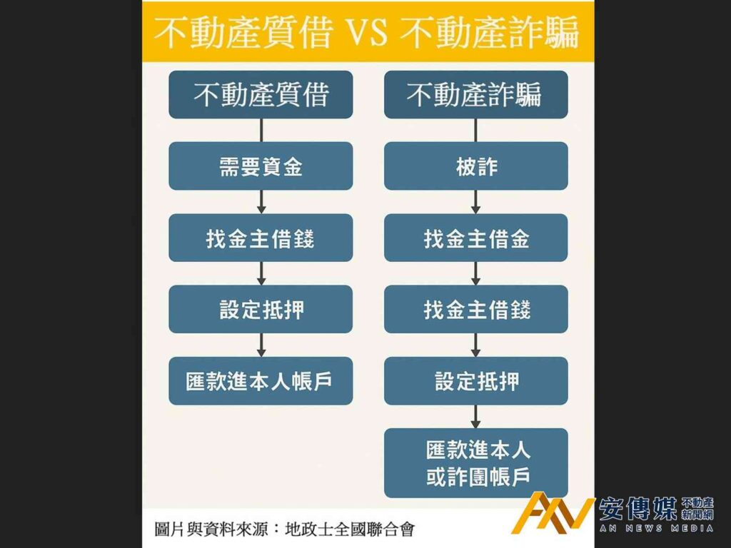 鄭子賢:投資詐騙「代書」,讓正規地政士很無辜