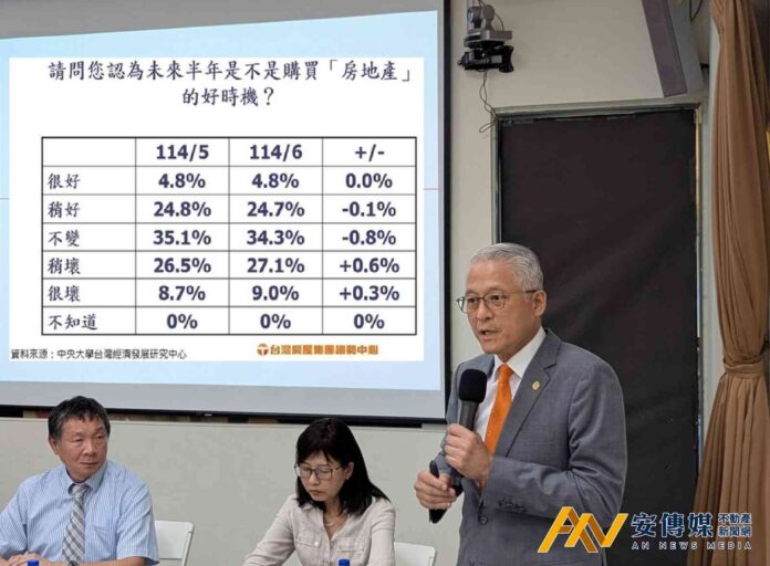 購買房地產信心指數創58個月新低