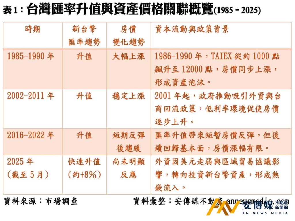 抗通膨最終解方!全球熱錢瘋搶台灣,北市精品宅成「資金避風港」