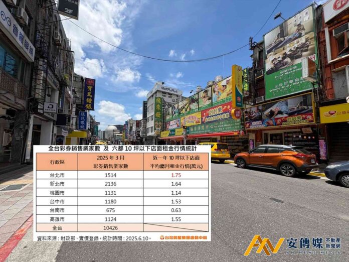 全台彩券行破萬家「複合店面」夯