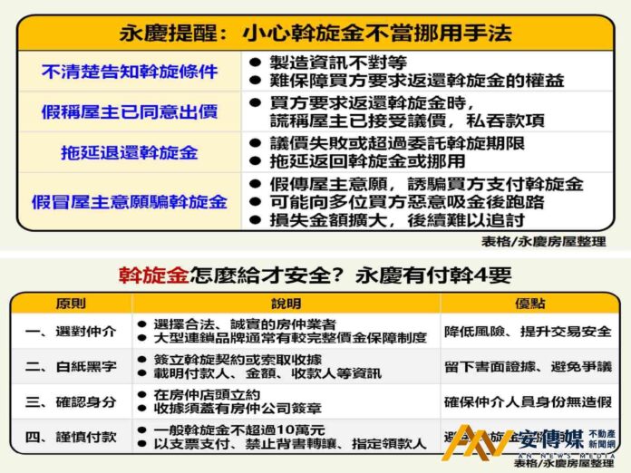 永慶房屋：斡旋金這麼處理才安全