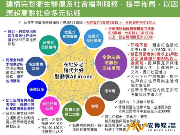 內政部通過新北市三重銀新未來城變更案