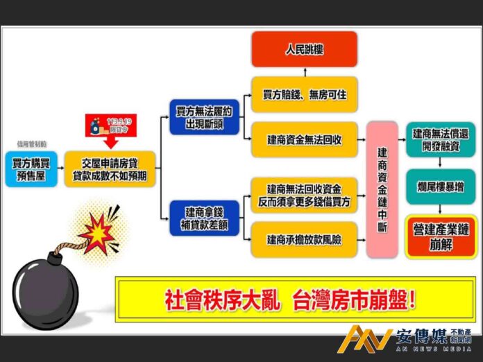 打房變打人？錯誤政策引爆房市信任危機