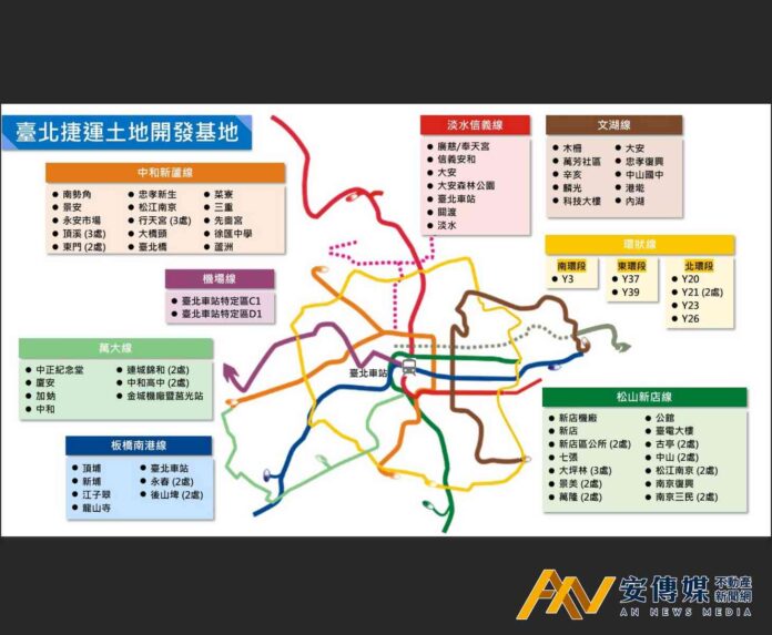 捷運土地開發帶動城市進化，創造不動產價值近2300億